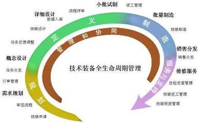 项目管理中六大核心角色 项目经理、产品经理、运营经理、设计经理、技术经理、工程经理的比较分析